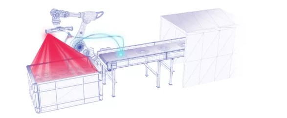 視覺引導抓取應用中的手眼系統介紹